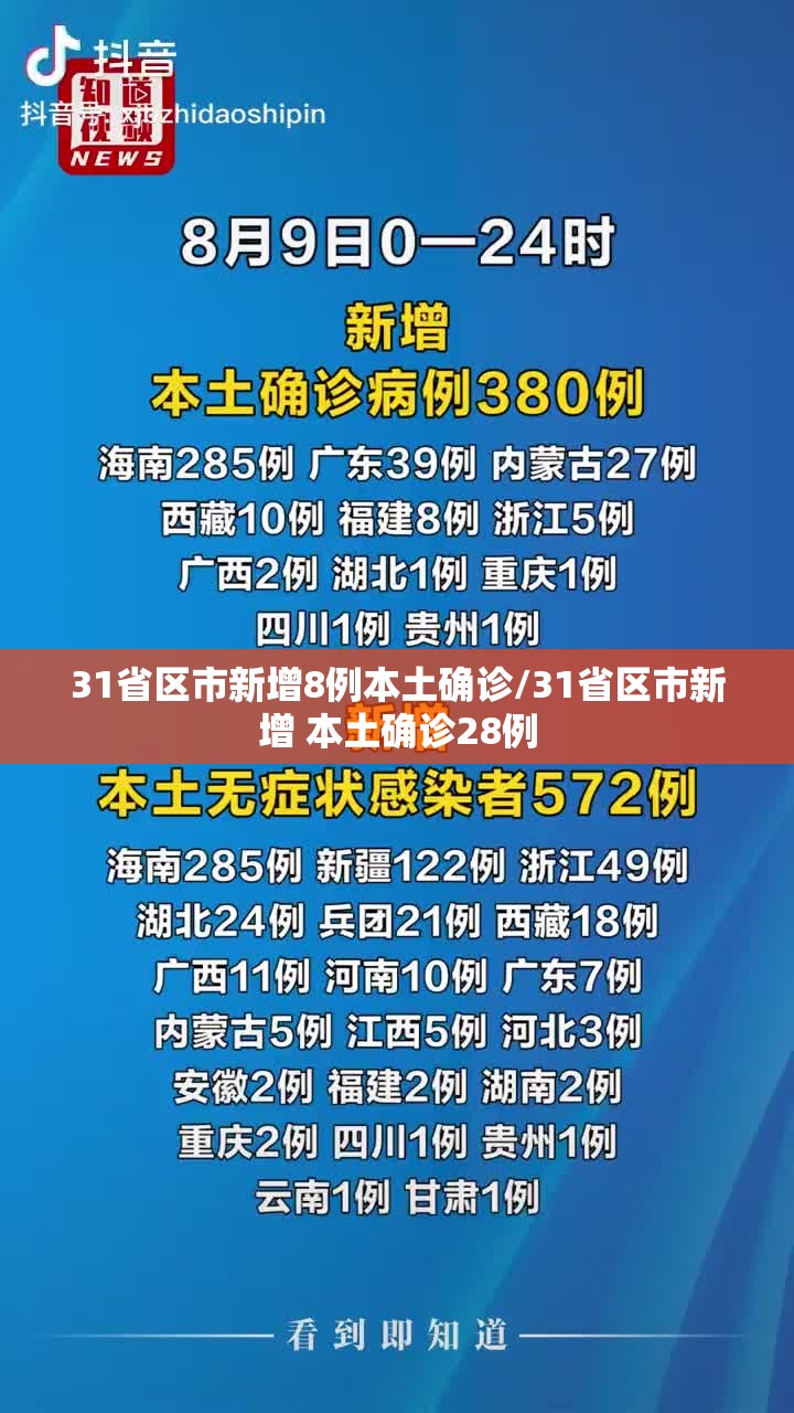 31省区市新增8例本土确诊/31省区市新增 本土确诊28例 31省区市新增8例本土确诊/31省区市新增 本土确诊28例