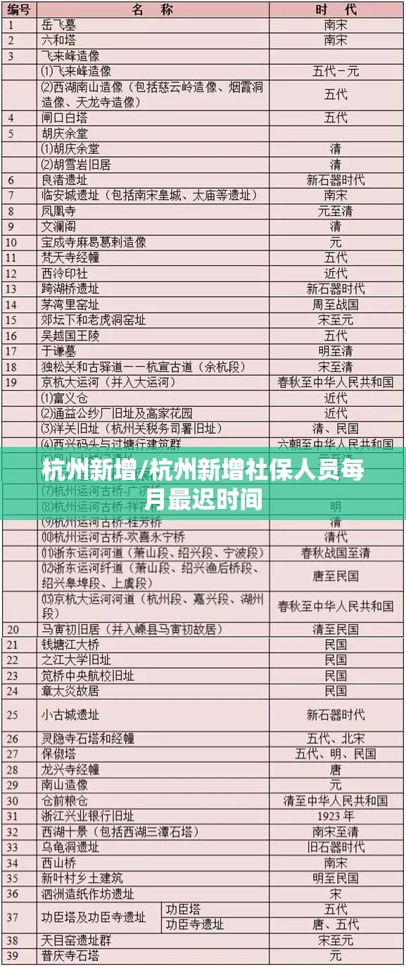 杭州新增/杭州新增社保人员每月最迟时间
