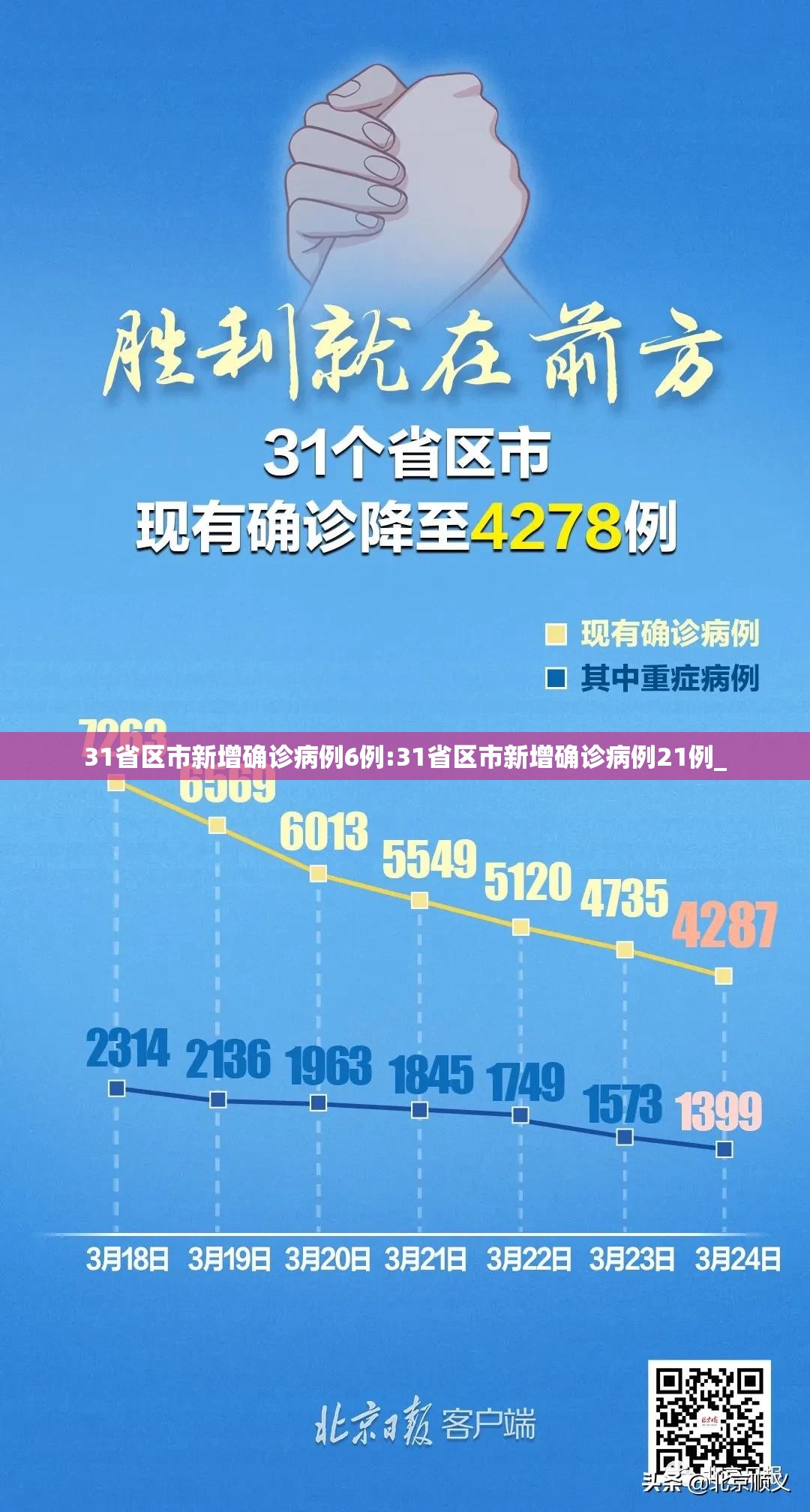31省区市新增确诊病例6例:31省区市新增确诊病例21例_
