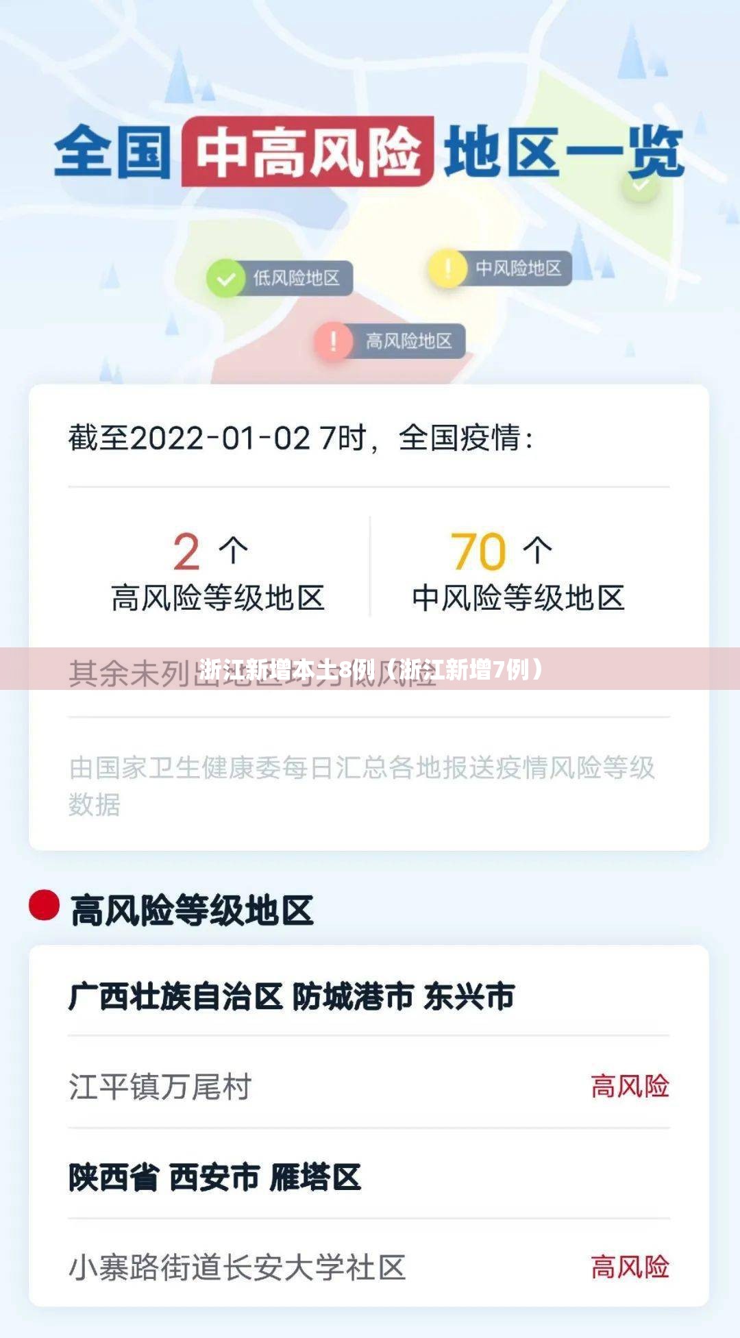 浙江新增本土8例(浙江新增7例) 浙江新增本土8例(浙江新增7例)