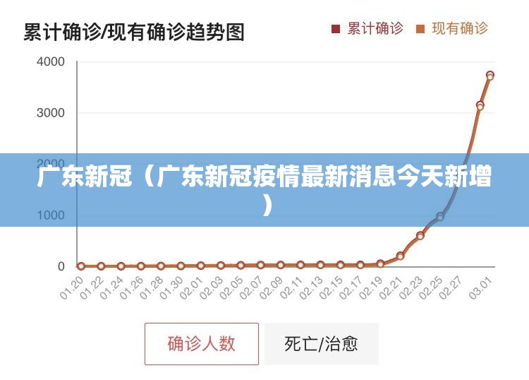 广东新冠（广东新冠疫情最新消息今天新增）