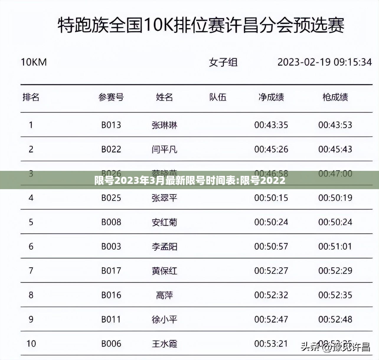 限号2023年3月最新限号时间表:限号2022