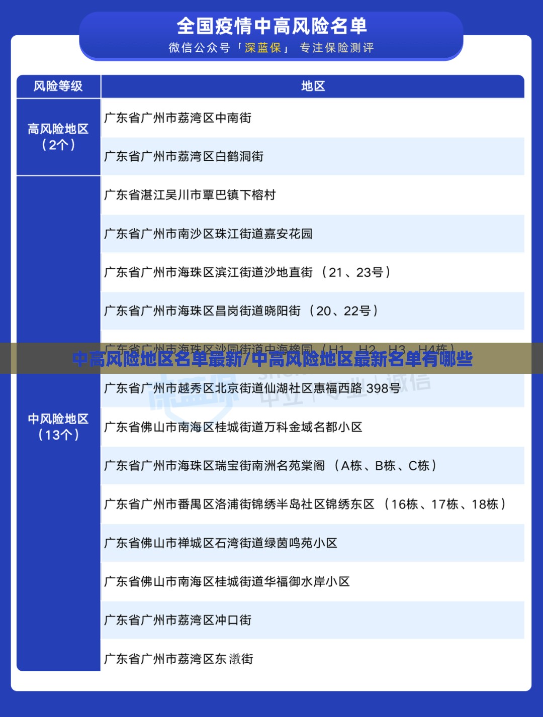 中高风险地区名单最新/中高风险地区最新名单有哪些