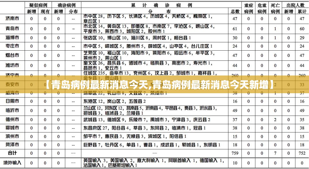 【青岛病例最新消息今天,青岛病例最新消息今天新增】