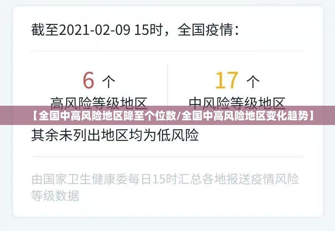 【全国中高风险地区降至个位数/全国中高风险地区变化趋势】