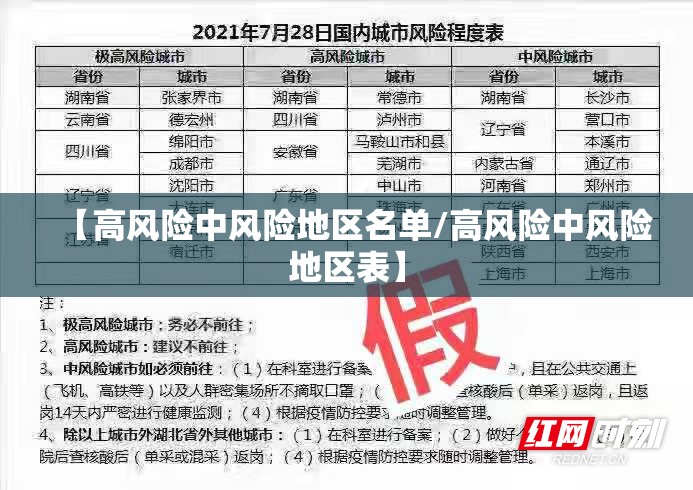 【高风险中风险地区名单/高风险中风险地区表】