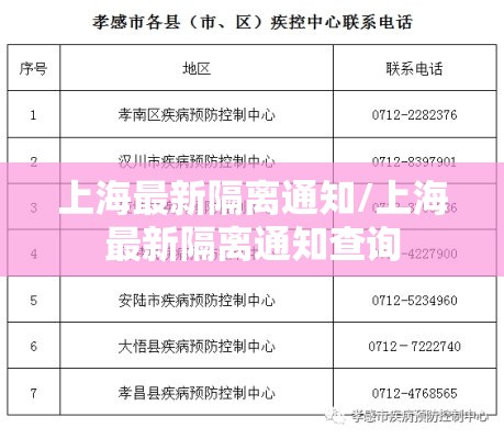 上海最新隔离通知/上海最新隔离通知查询