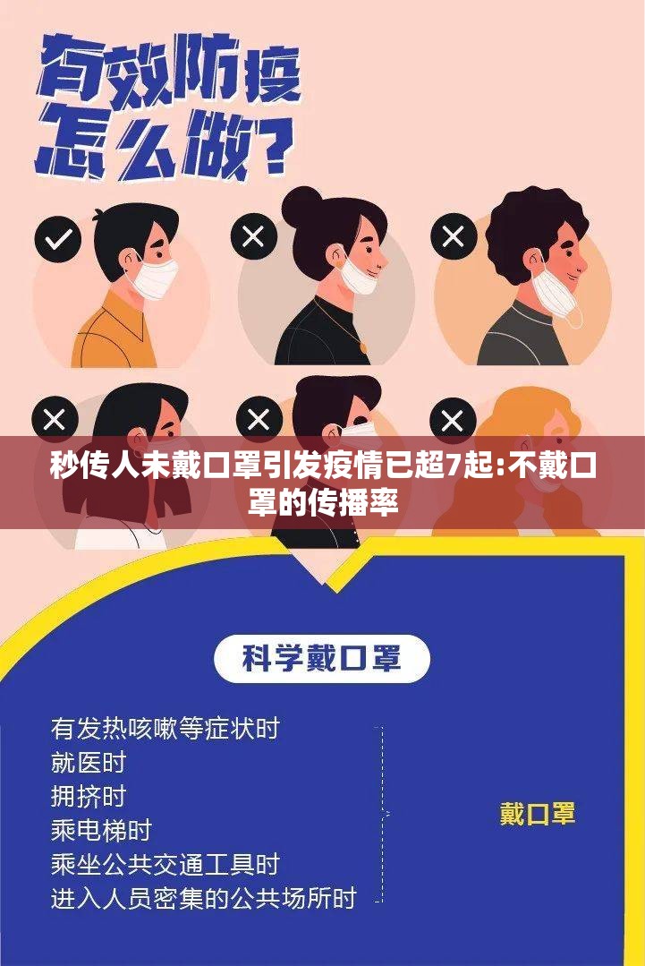 秒传人未戴口罩引发疫情已超7起:不戴口罩的传播率