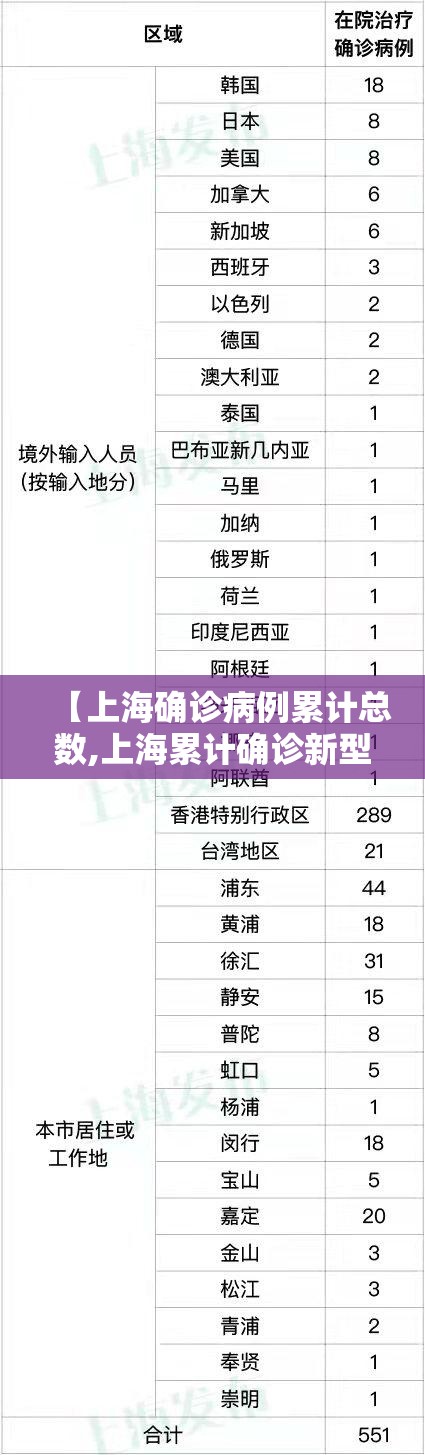 【上海确诊病例累计总数,上海累计确诊新型肺炎】