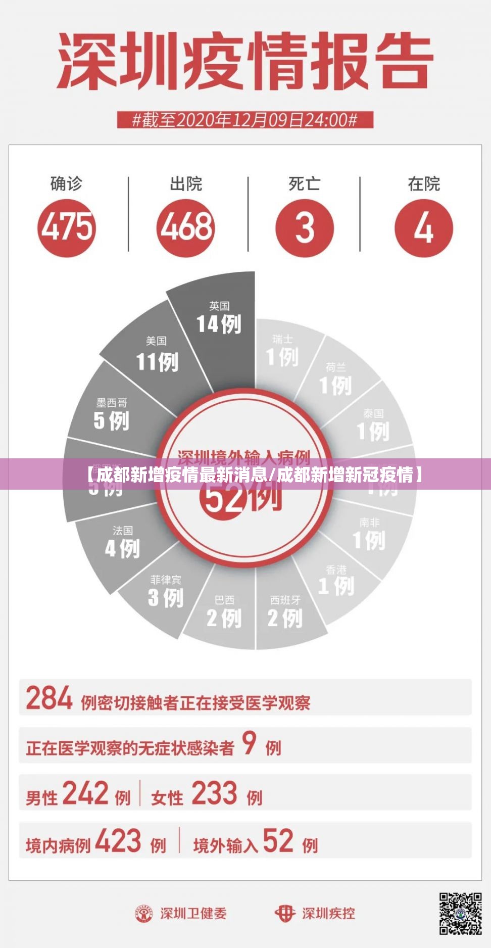 【成都新增疫情最新消息/成都新增新冠疫情】