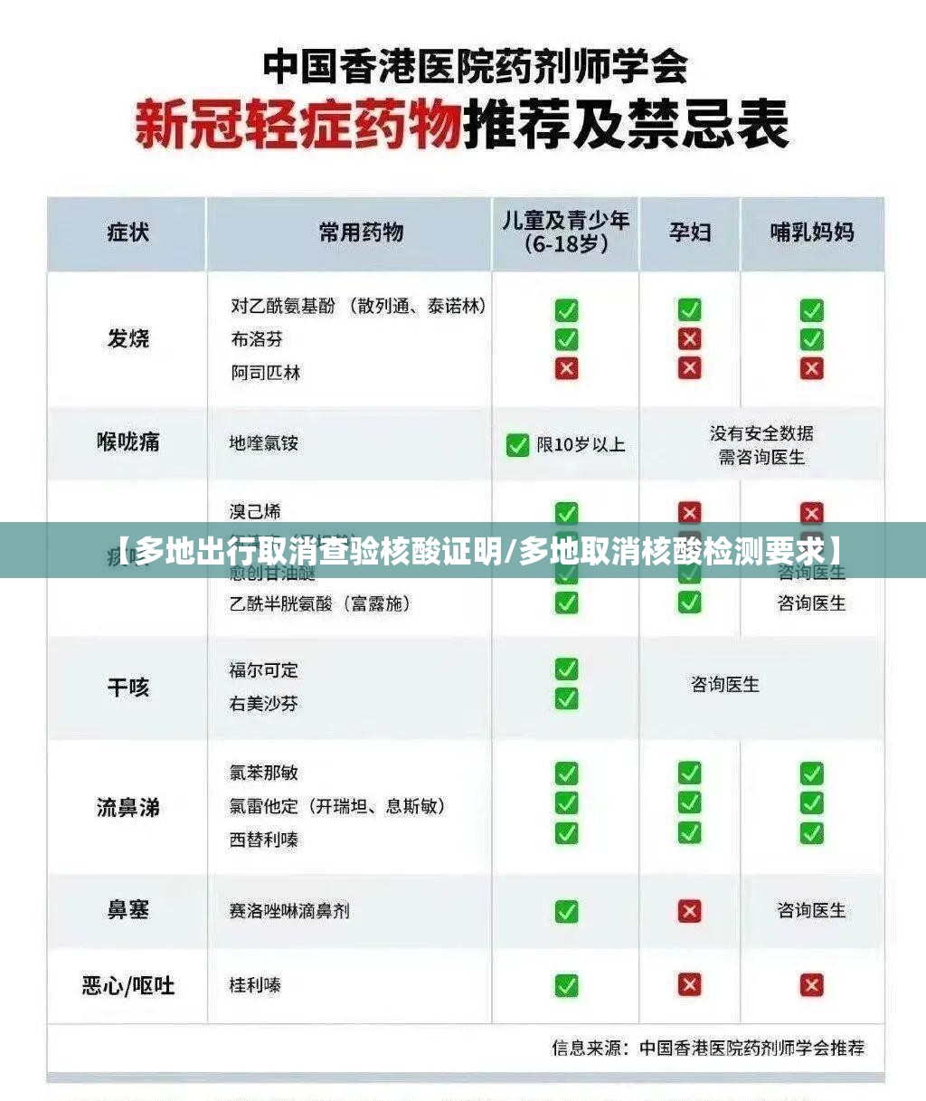 【多地出行取消查验核酸证明/多地取消核酸检测要求】