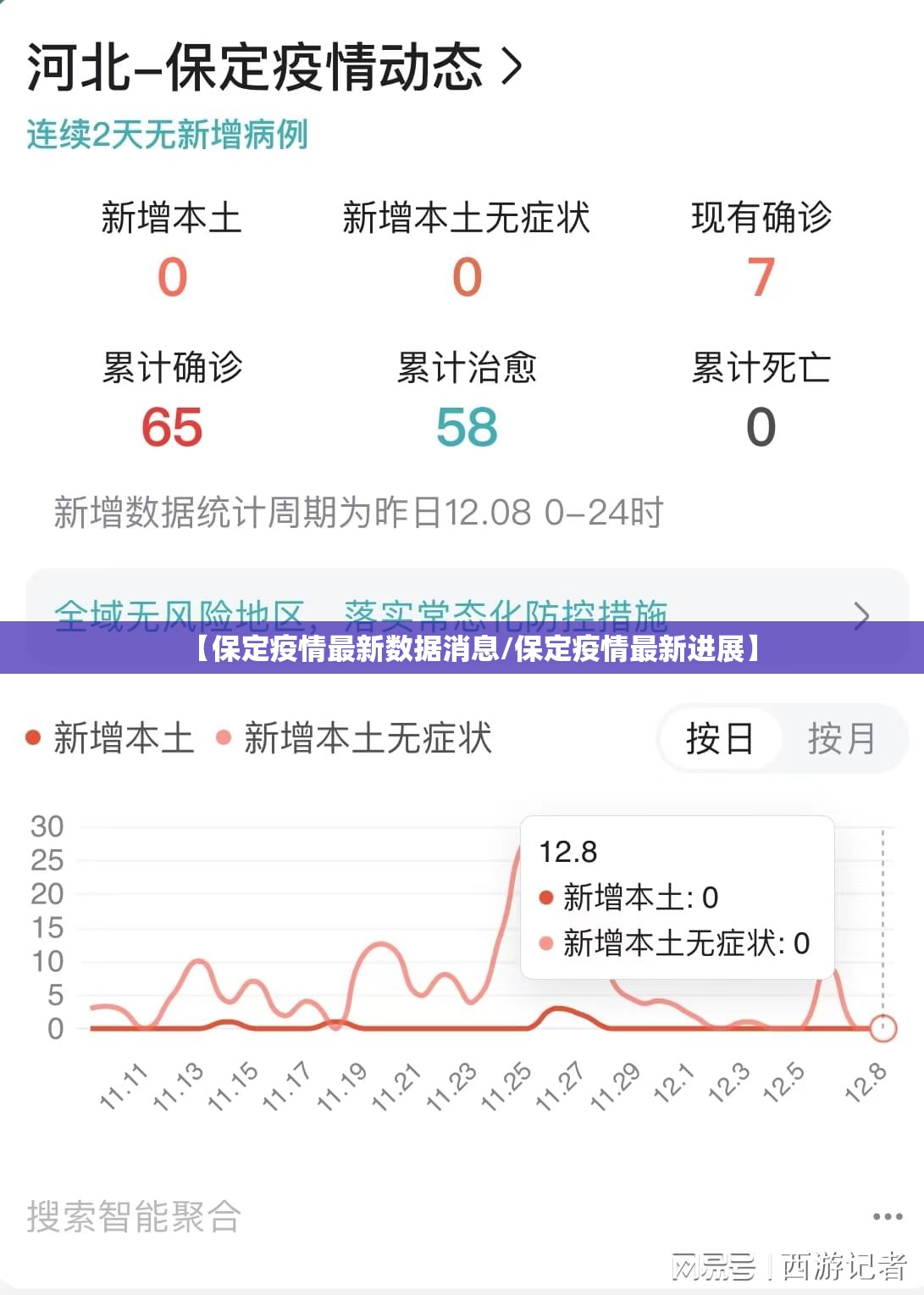 【保定疫情最新数据消息/保定疫情最新进展】