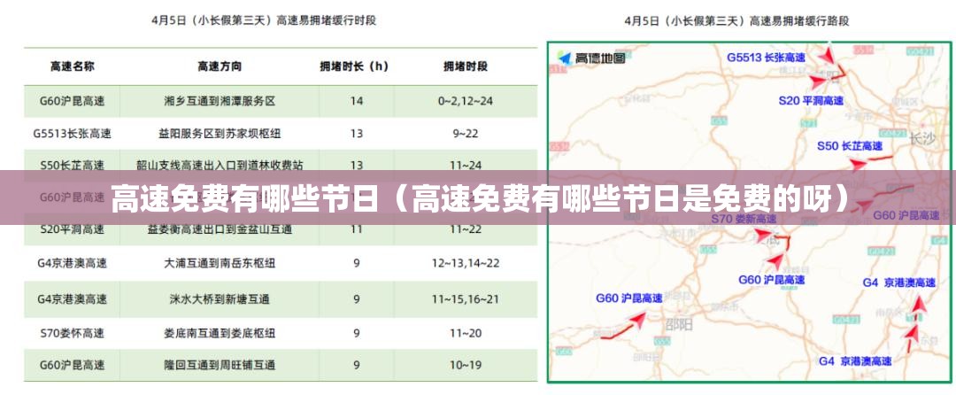 高速免费有哪些节日（高速免费有哪些节日是免费的呀）