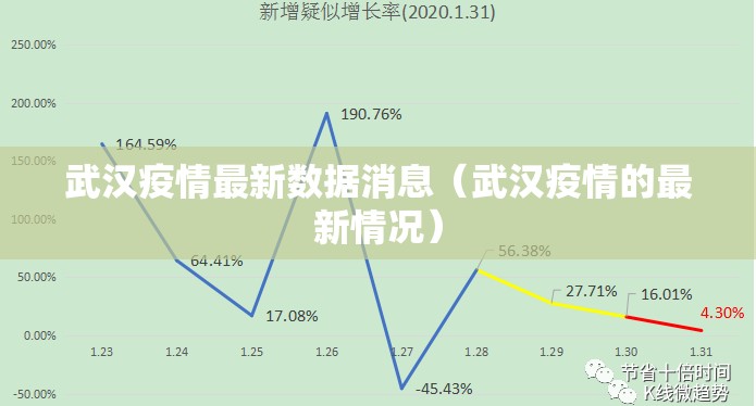 武汉疫情最新数据消息(武汉疫情的最新情况) 武汉疫情最新数据消息(武汉疫情的最新情况)