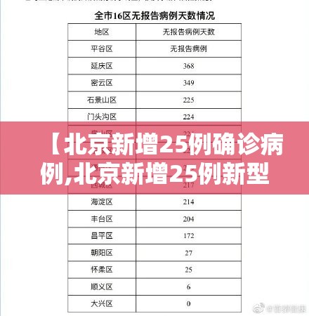 【北京新增25例确诊病例,北京新增25例新型肺炎】 【北京新增25例确诊病例,北京新增25例新型肺炎】