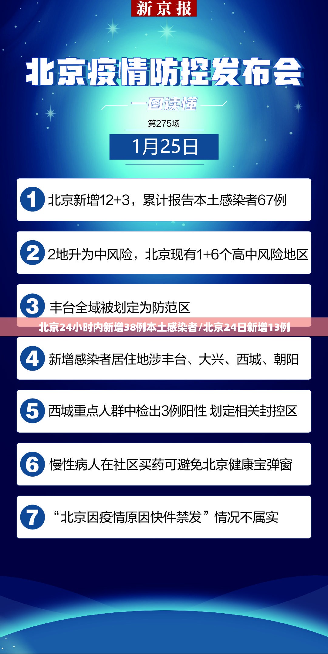 北京24小时内新增38例本土感染者/北京24日新增13例
