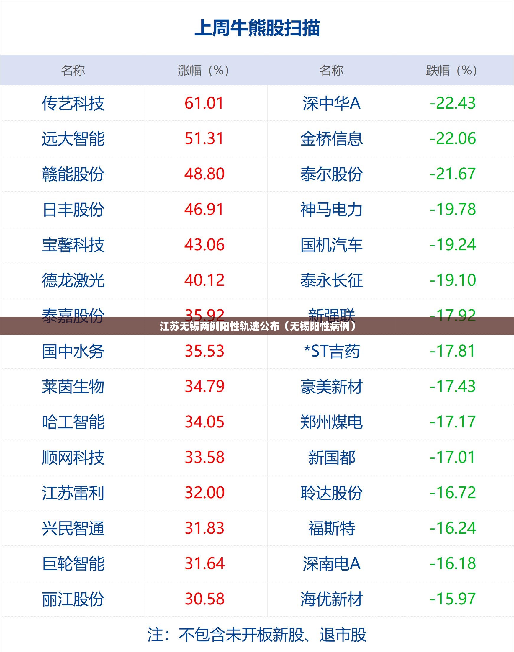江苏无锡两例阳性轨迹公布(无锡阳性病例) 江苏无锡两例阳性轨迹公布(无锡阳性病例)