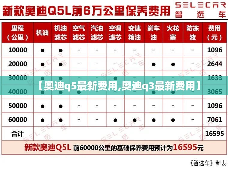 【奥迪q5最新费用,奥迪q3最新费用】 【奥迪q5最新费用,奥迪q3最新费用】