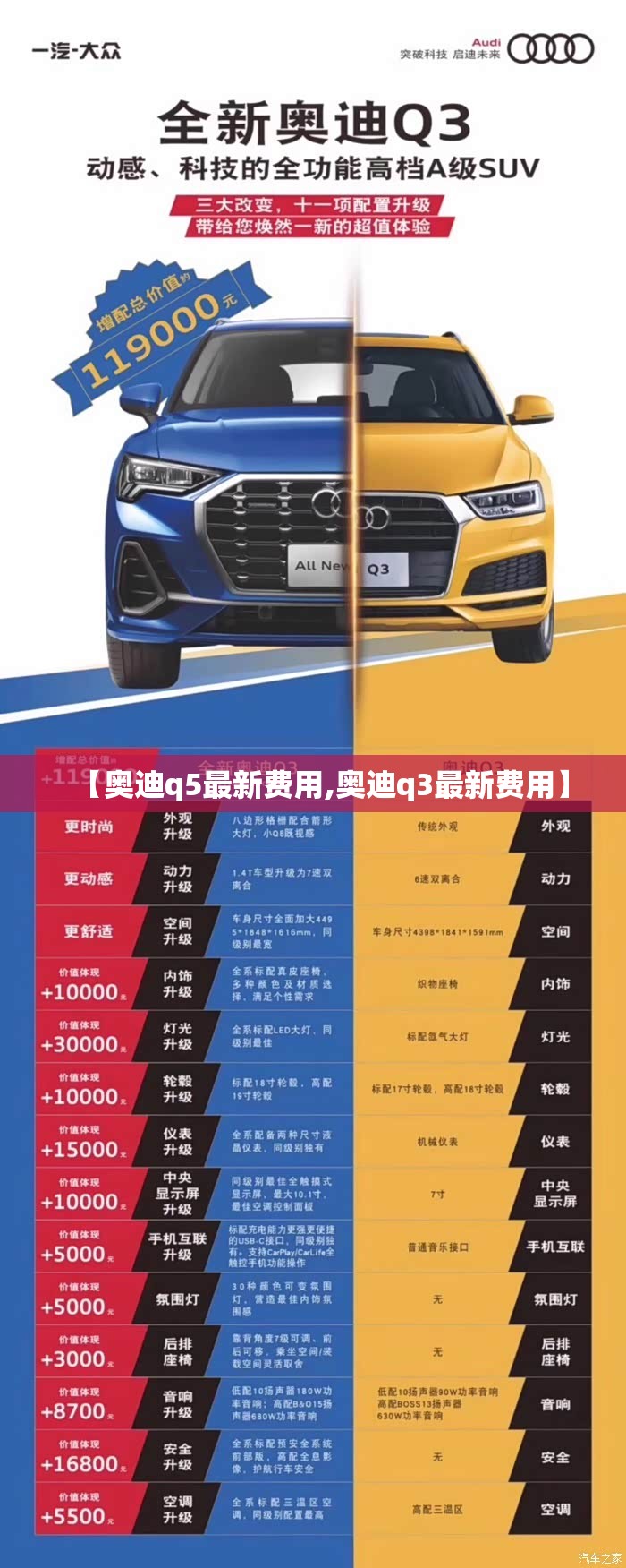 【奥迪q5最新费用,奥迪q3最新费用】 【奥迪q5最新费用,奥迪q3最新费用】