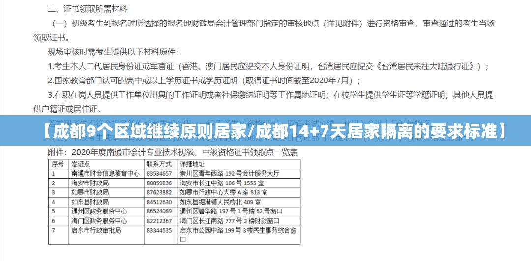 【成都9个区域继续原则居家/成都14+7天居家隔离的要求标准】 【成都9个区域继续原则居家/成都14+7天居家隔离的要求标准】