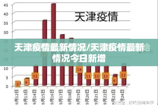 天津疫情最新情况/天津疫情最新情况今日新增 天津疫情最新情况/天津疫情最新情况今日新增