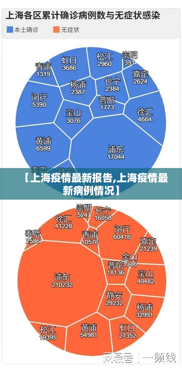 【上海疫情最新报告,上海疫情最新病例情况】 【上海疫情最新报告,上海疫情最新病例情况】
