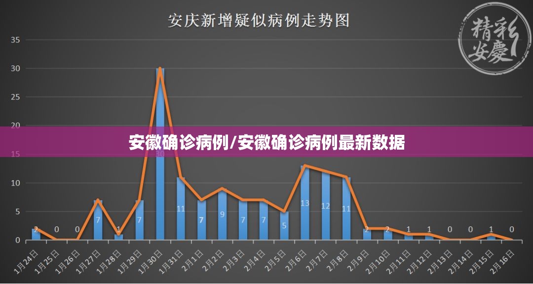 安徽确诊病例/安徽确诊病例最新数据