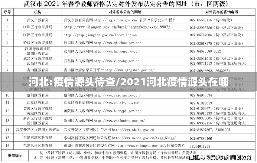 河北:疫情源头待查/2021河北疫情源头在哪