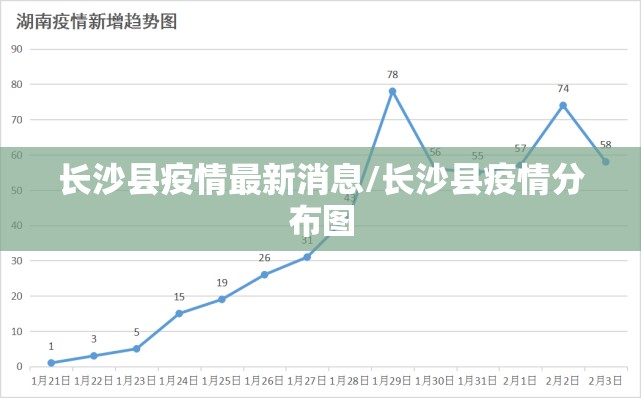 长沙县疫情最新消息/长沙县疫情分布图
