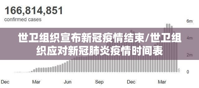 世卫组织宣布新冠疫情结束/世卫组织应对新冠肺炎疫情时间表 世卫组织宣布新冠疫情结束/世卫组织应对新冠肺炎疫情时间表