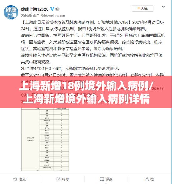 上海新增18例境外输入病例/上海新增境外输入病例详情 上海新增18例境外输入病例/上海新增境外输入病例详情