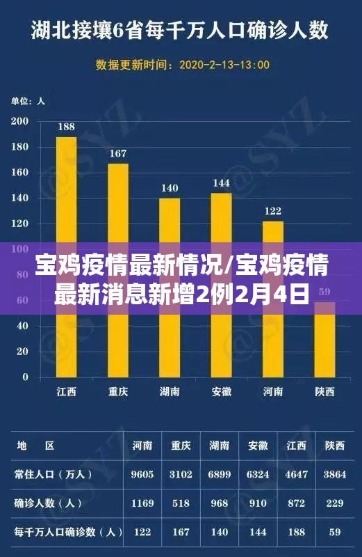 宝鸡疫情最新情况/宝鸡疫情最新消息新增2例2月4日 宝鸡疫情最新情况/宝鸡疫情最新消息新增2例2月4日