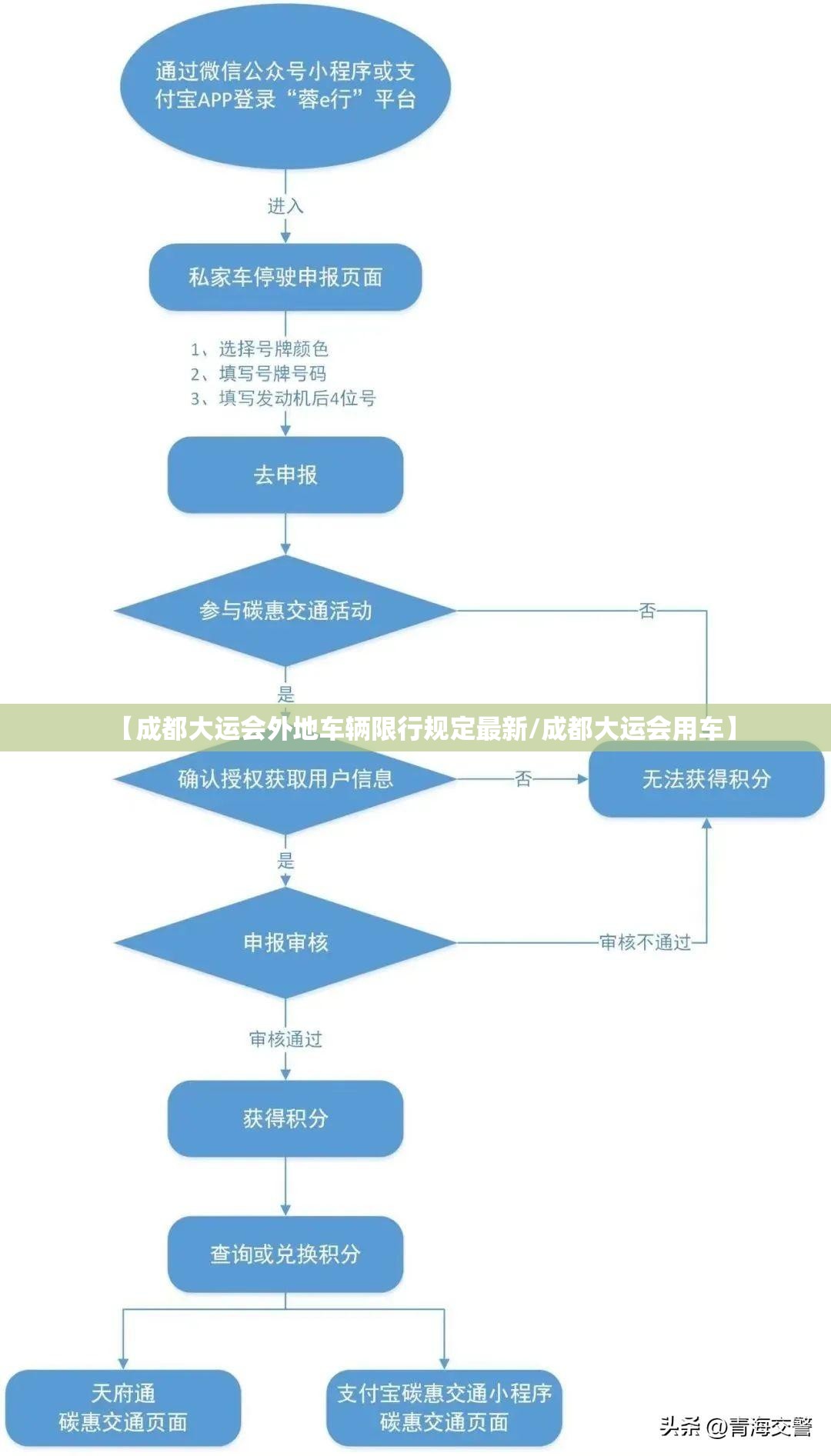 【成都大运会外地车辆限行规定最新/成都大运会用车】 【成都大运会外地车辆限行规定最新/成都大运会用车】