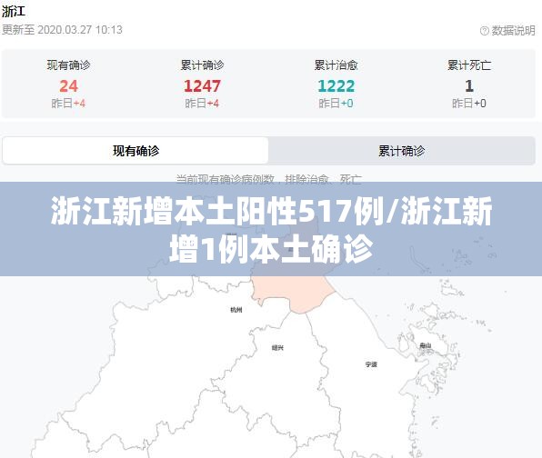 浙江新增本土阳性517例/浙江新增1例本土确诊 浙江新增本土阳性517例/浙江新增1例本土确诊