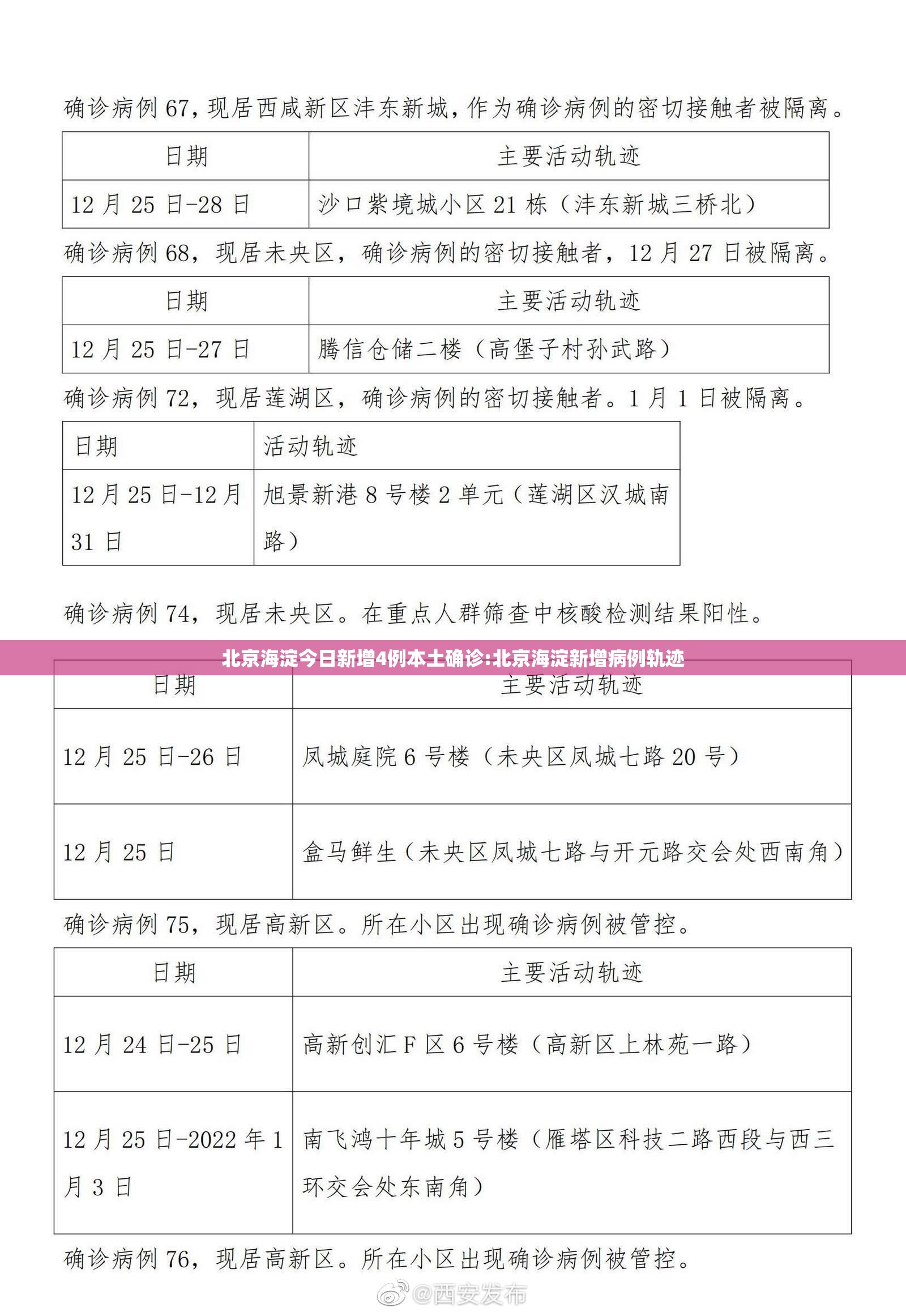 北京海淀今日新增4例本土确诊:北京海淀新增病例轨迹