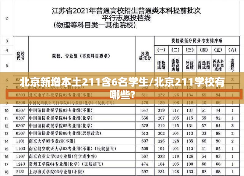北京新增本土211含6名学生/北京211学校有哪些?