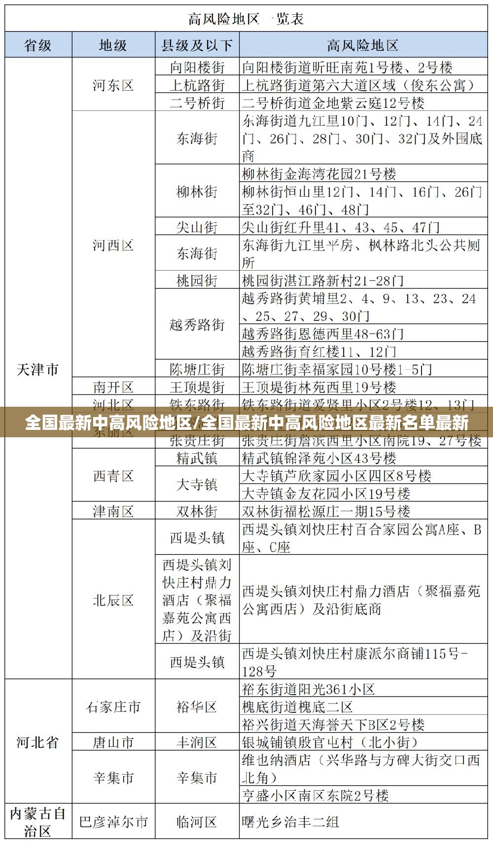 全国最新中高风险地区/全国最新中高风险地区最新名单最新