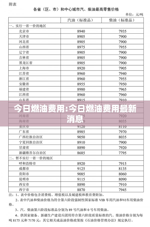 今日燃油费用:今日燃油费用最新消息