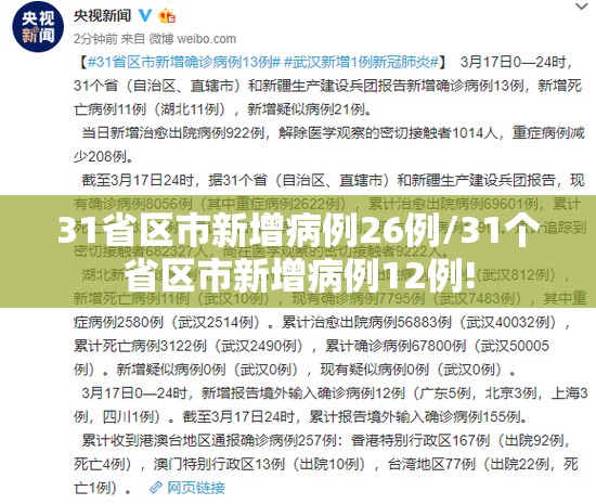 31省区市新增病例26例/31个省区市新增病例12例! 31省区市新增病例26例/31个省区市新增病例12例!