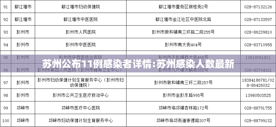 苏州公布11例感染者详情:苏州感染人数最新