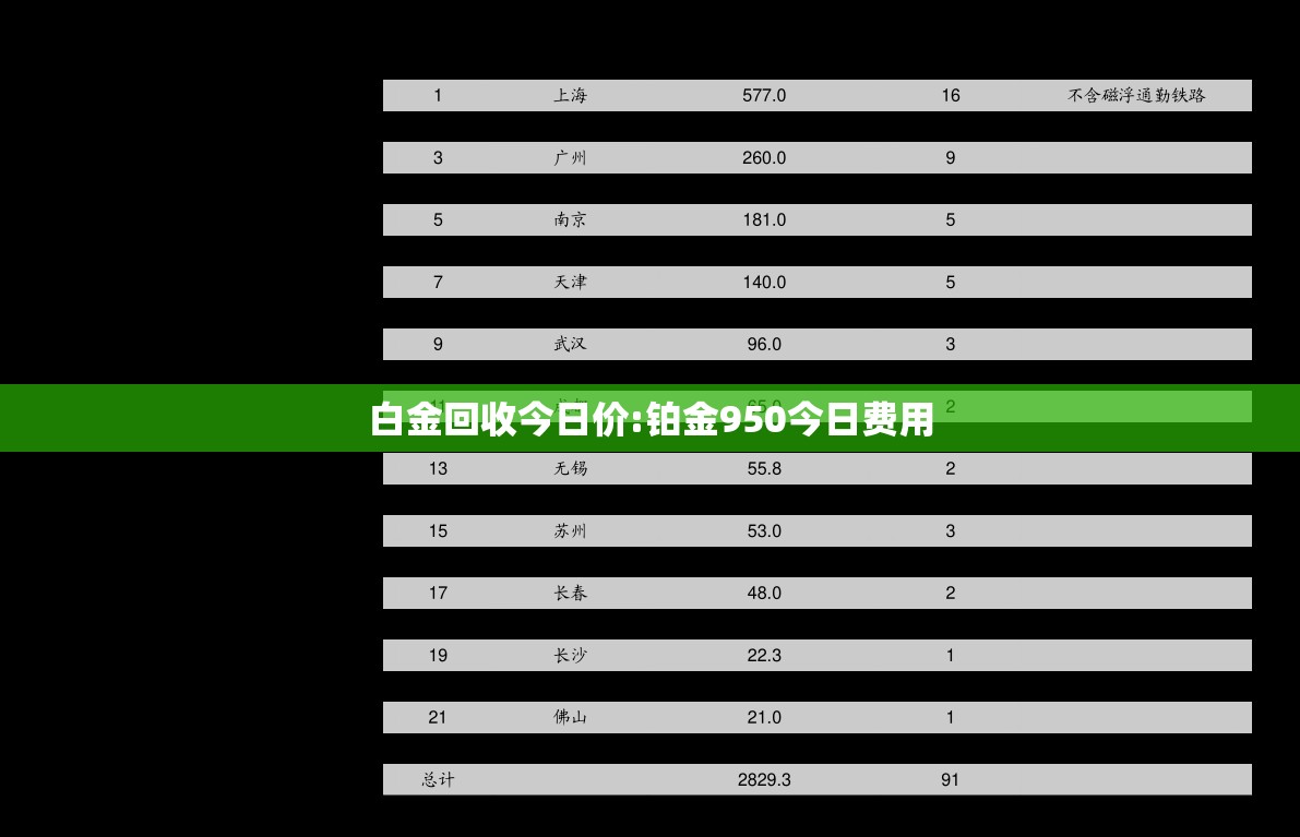 白金回收今日价:铂金950今日费用