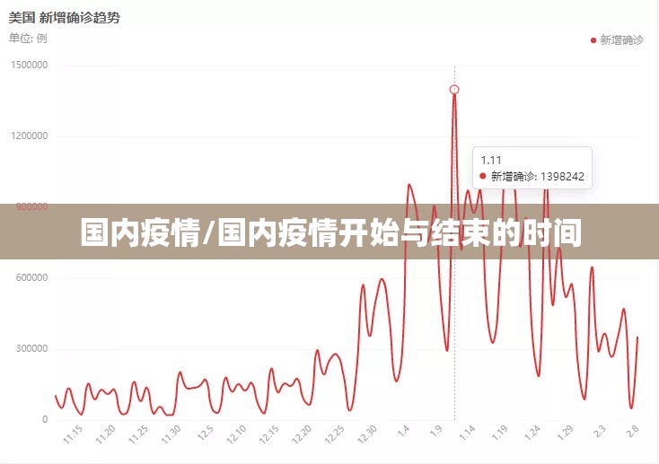 国内疫情/国内疫情开始与结束的时间