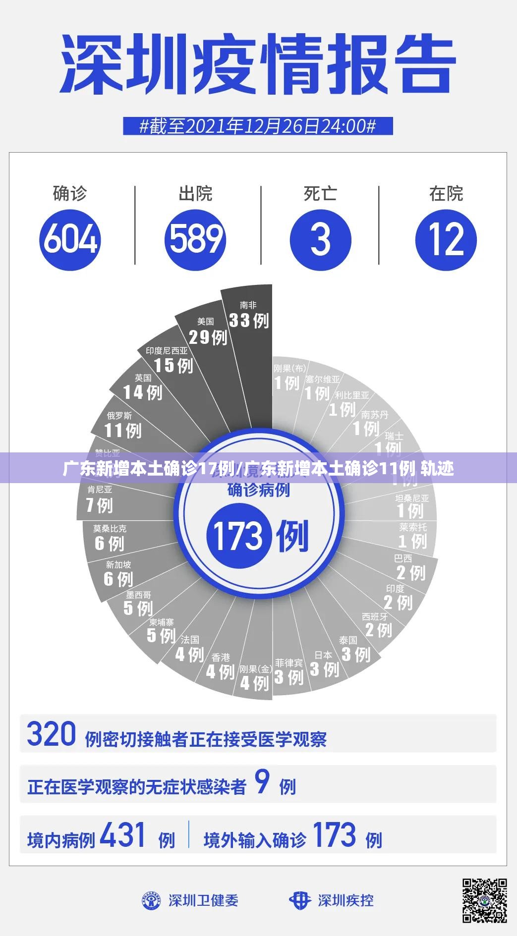 广东新增本土确诊17例/广东新增本土确诊11例 轨迹