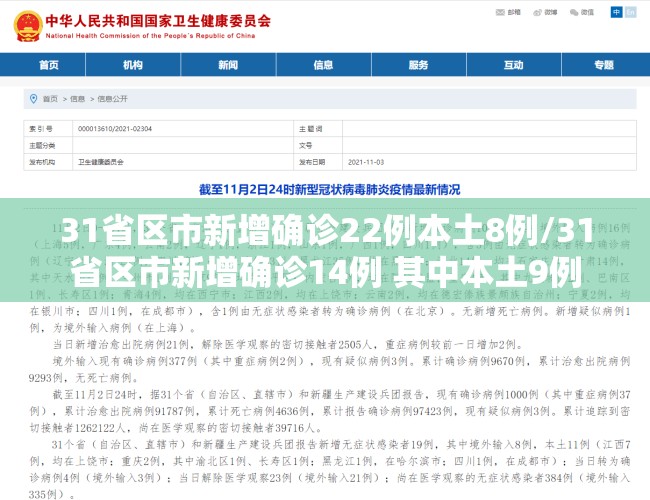 31省区市新增确诊22例本土8例/31省区市新增确诊14例 其中本土9例 31省区市新增确诊22例本土8例/31省区市新增确诊14例 其中本土9例