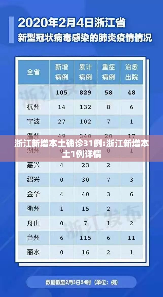 浙江新增本土确诊31例:浙江新增本土1例详情 浙江新增本土确诊31例:浙江新增本土1例详情