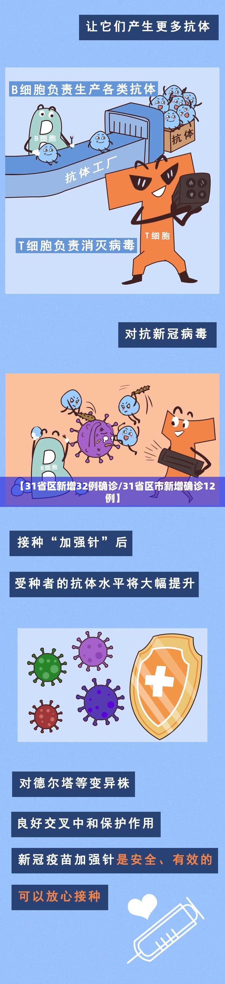 【31省区新增32例确诊/31省区市新增确诊12例】