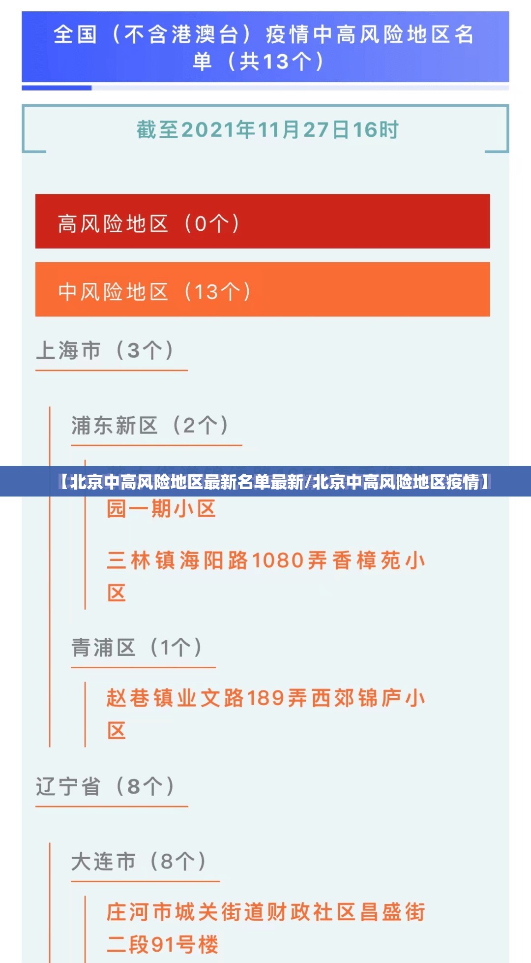 【北京中高风险地区最新名单最新/北京中高风险地区疫情】 【北京中高风险地区最新名单最新/北京中高风险地区疫情】