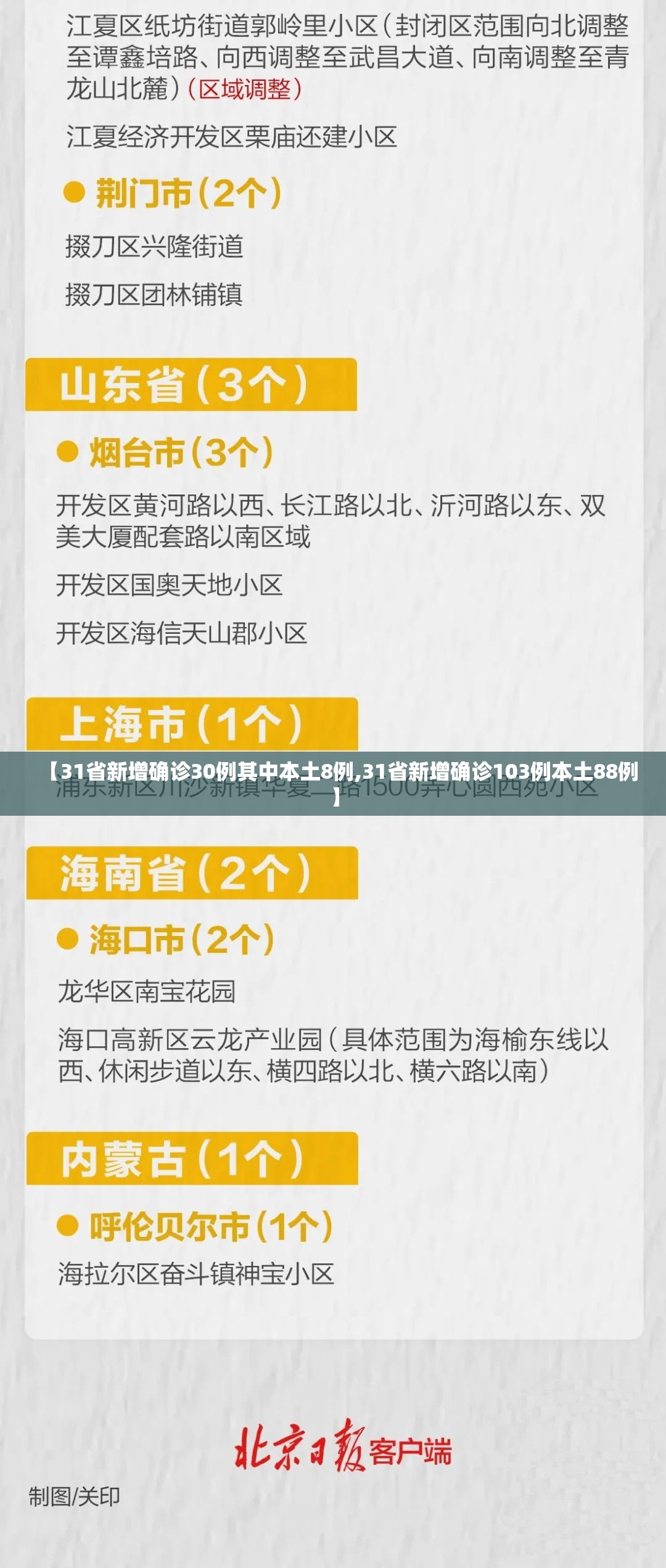 【31省新增确诊30例其中本土8例,31省新增确诊103例本土88例】 【31省新增确诊30例其中本土8例,31省新增确诊103例本土88例】