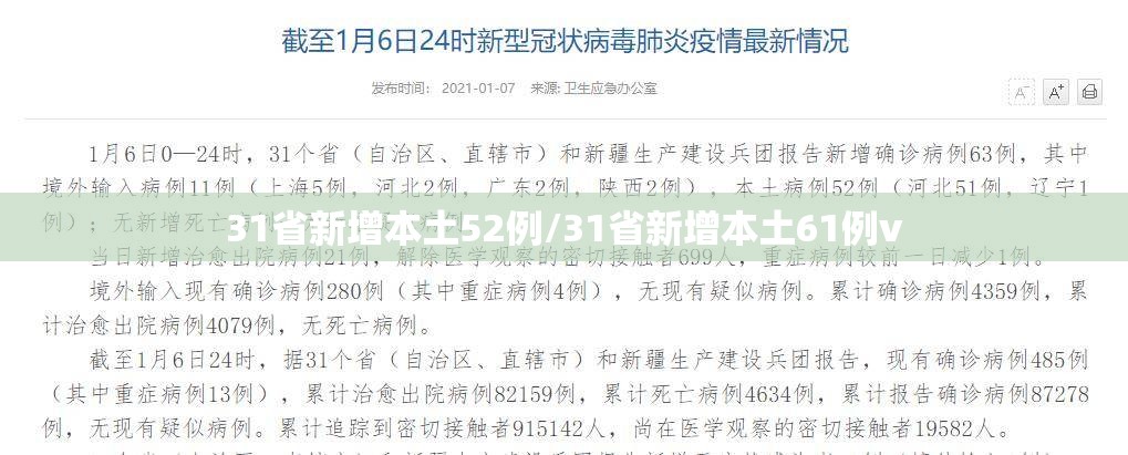 31省新增本土52例/31省新增本土61例v 31省新增本土52例/31省新增本土61例v