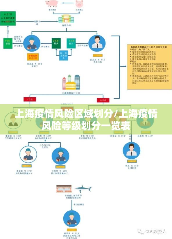 上海疫情风险区域划分/上海疫情风险等级划分一览表 上海疫情风险区域划分/上海疫情风险等级划分一览表